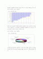 IMF 이후의 고용정책의 변화와 발전방향 3페이지
