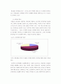 IMF 이후의 고용정책의 변화와 발전방향 4페이지