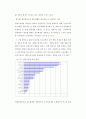 IMF 이후의 고용정책의 변화와 발전방향 9페이지