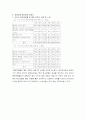 청소년 유해환경 5페이지