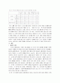 청소년 유해환경 9페이지