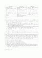 부동산학개론(10회기출) 15페이지