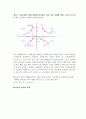 케인즈의 단기 거시경제모형 6페이지