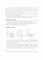 케인즈의 단기 거시경제모형 13페이지