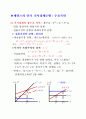 케인즈의 단기 거시경제모형 19페이지