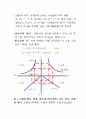 케인즈의 단기 거시경제모형 22페이지