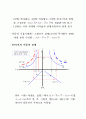 케인즈의 단기 거시경제모형 23페이지