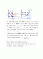 케인즈의 단기 거시경제모형 26페이지