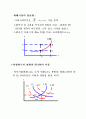 케인즈의 단기 거시경제모형 28페이지