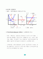 케인즈의 단기 거시경제모형 29페이지