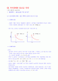 거시경제의 총공급 측면 1페이지