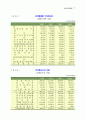 國民計定體系(국민경제통계) 9페이지