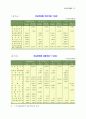 國民計定體系(국민경제통계) 13페이지