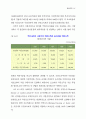 國民所得(국민소득) 11페이지