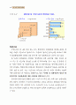國民所得(국민소득) 22페이지