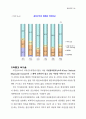 國民所得(국민소득) 23페이지