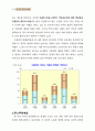 國民所得(국민소득) 26페이지