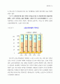 國民所得(국민소득) 27페이지