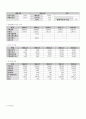 이마트의 경영전략 및 평가 4페이지