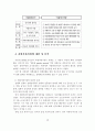 [사회복지] 지역사회 복지정책의 실태연구 19페이지