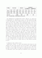 [사회복지] 지역사회 복지정책의 실태연구 22페이지