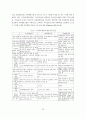 [사회복지] 지역사회 복지정책의 실태연구 44페이지