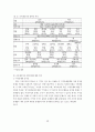 [사회복지] 지역사회 복지정책의 실태연구 48페이지