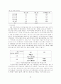 [사회복지] 지역사회 복지정책의 실태연구 52페이지