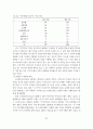 [사회복지] 지역사회 복지정책의 실태연구 54페이지