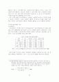 [사회복지] 지역사회 복지정책의 실태연구 76페이지