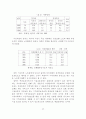 [사회복지] 지역사회 복지정책의 실태연구 77페이지