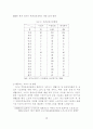 [사회복지] 지역사회 복지정책의 실태연구 79페이지