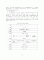 [사회복지] 지역사회 복지정책의 실태연구 82페이지