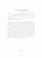지역사회 복지정책의 실태연구 39페이지