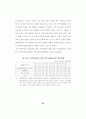 지역사회 복지정책의 실태연구 65페이지