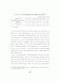 지역사회 복지정책의 실태연구 66페이지