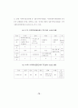 지역사회 복지정책의 실태연구 70페이지