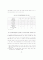 지역사회 복지정책의 실태연구 74페이지