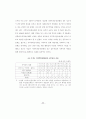 지역사회 복지정책의 실태연구 77페이지