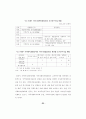 지역사회 복지정책의 실태연구 85페이지
