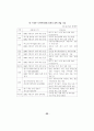 지역사회 복지정책의 실태연구 88페이지