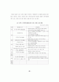 지역사회 복지정책의 실태연구 90페이지