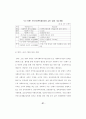 지역사회 복지정책의 실태연구 91페이지