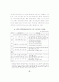 지역사회 복지정책의 실태연구 93페이지