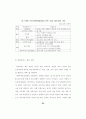 지역사회 복지정책의 실태연구 94페이지