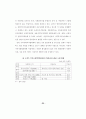 지역사회 복지정책의 실태연구 95페이지