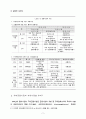 국제금융시장의 의의 7페이지
