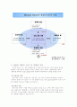 [국제마케팅] 중국시장환경분석 14페이지