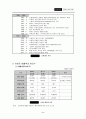 [마케팅원론] 이마트마케팅성공사례 5페이지