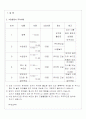 어린이집 부모교육 계획안 13페이지